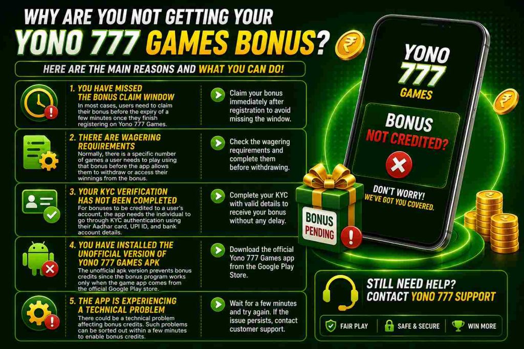 yono777 bonus